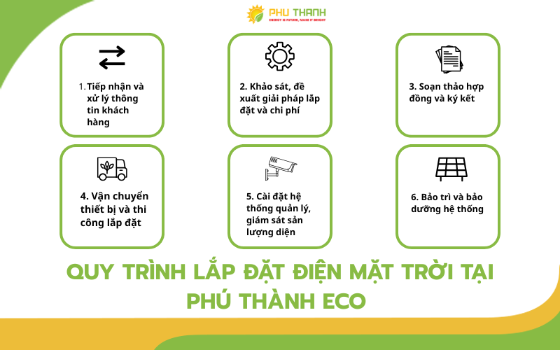 Hình 5: Quy trình lắp đặt điện mặt tại Phú Thành Eco