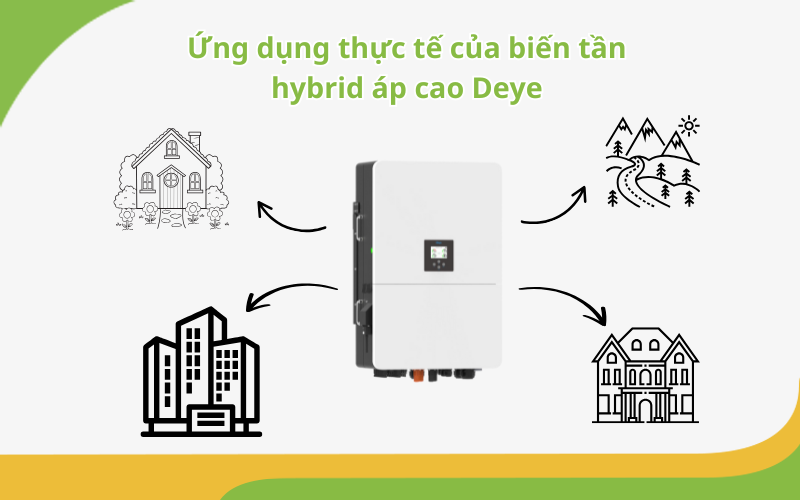 Hình 3: Ứng dụng thực tế của biến tần Hybrid áp cao deye