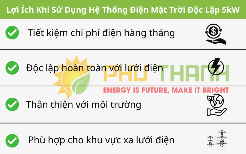 Hình 2: Lợi ích khi sử dụng điện mặt trời độc lập 5kW