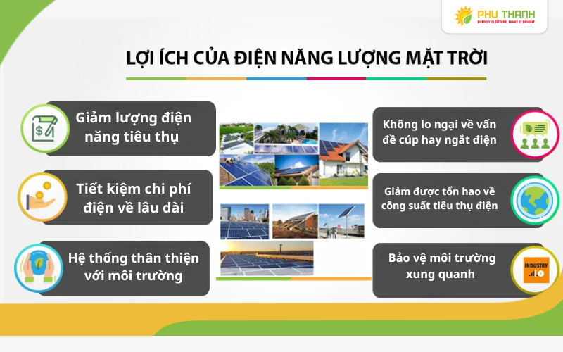 Hình 3: Lợi ích của việc lắp đặt hệ thống điện mặt trời cho doanh nghiệp