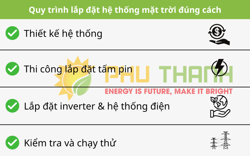 Hình 3: Quy trình lắp đặt hệ thống mặt trời đúng cách 