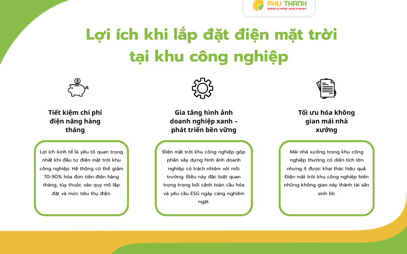Hình 2: Các lợi ích khi lắp đặt điện mặt trời tại khu công nghiệp