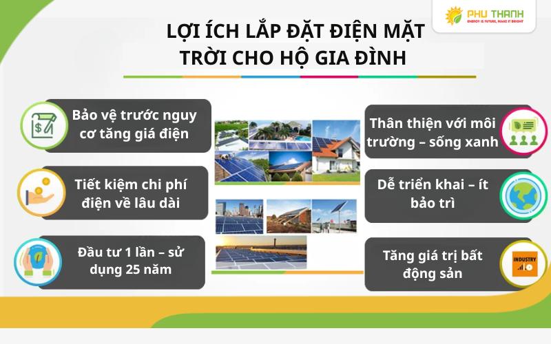 Những lợi ích cho hộ gia đình khi lắp đặt hệ thống điện mặt trời